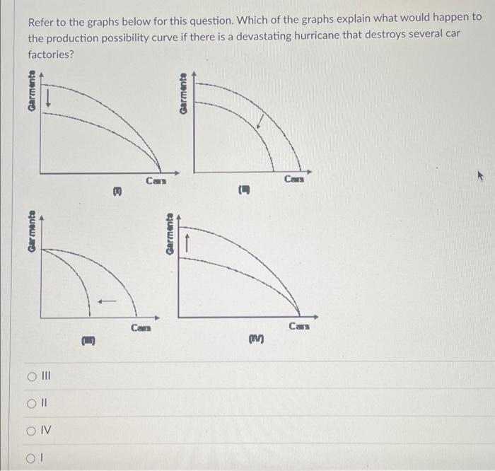 Solved Refer to the graphs below for this question. Which of | Chegg.com