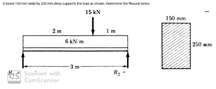 Solved A beam 150 mm wide by 250 mm deep supports the load | Chegg.com