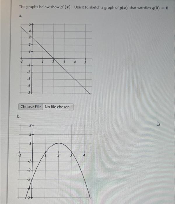Solved The graphs below show g′(x). Use it to sketch a graph | Chegg.com