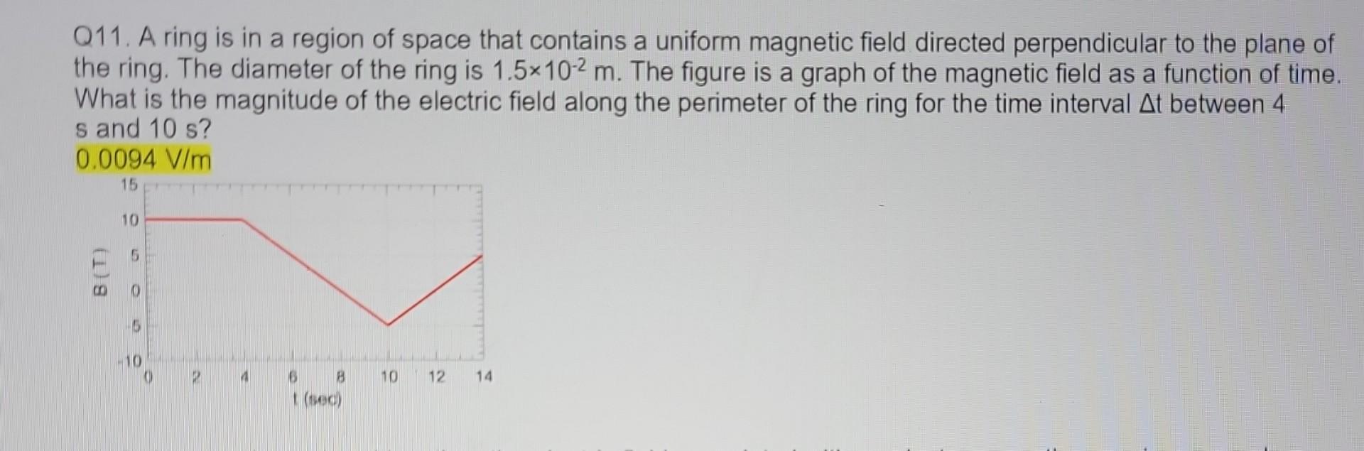 Solved Q11. A ring is in a region of space that contains a | Chegg.com