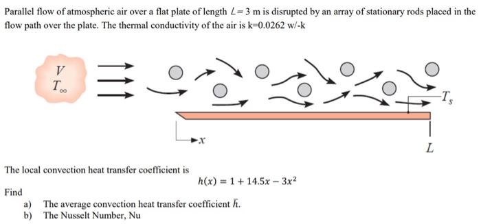 Solved Parallel flow of atmospheric air over a flat plate of | Chegg.com