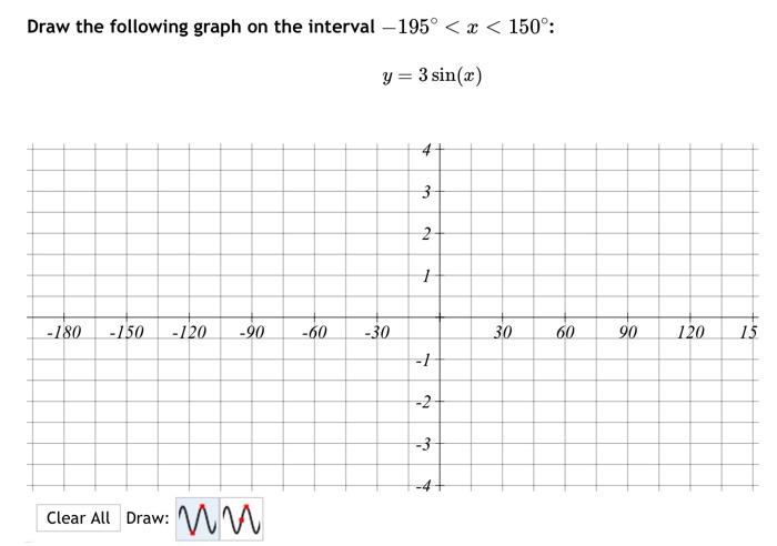 Draw the following graph on the interval −195∘ | Chegg.com