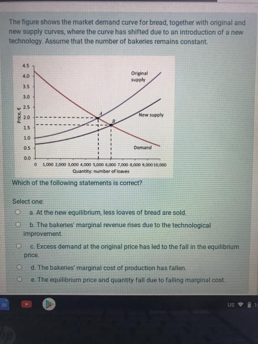 Solved The figure shows the market demand curve for bread, | Chegg.com