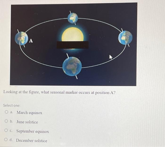 Solved A Looking at the figure, what seasonal marker occurs | Chegg.com