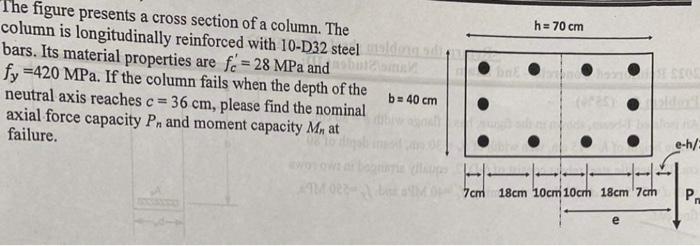 The figure presents a cross section of a column. The | Chegg.com