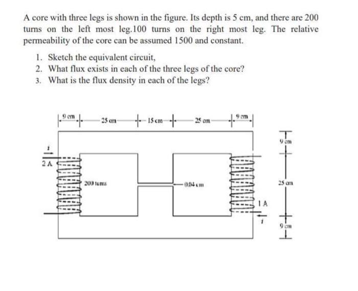 Solved A core with three legs is shown in the figure. Its | Chegg.com