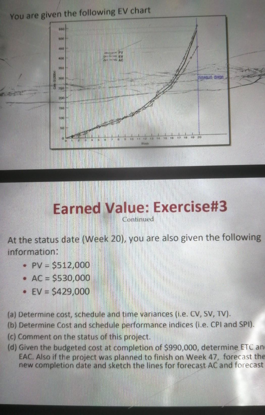 Solved You are given the following EV chart who SON AN 0 | Chegg.com