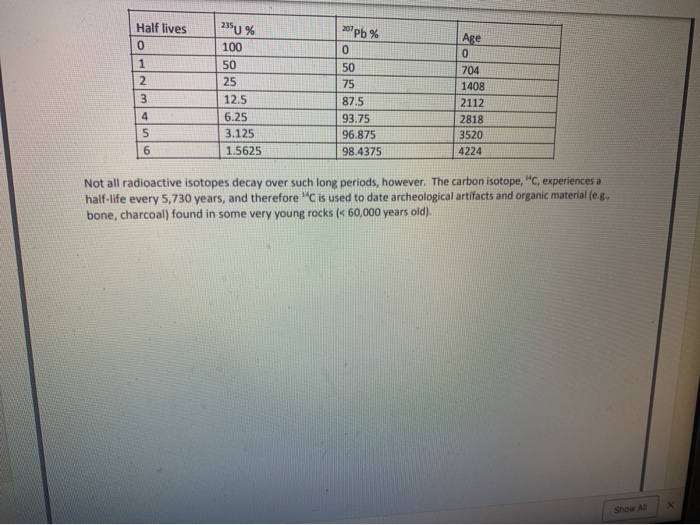 Solved Using data from the table on the spreadsheet and your | Chegg.com