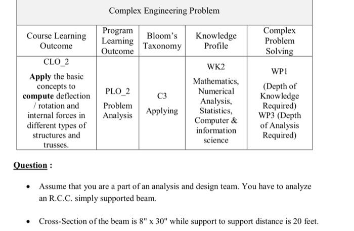 Solved Complex Engineering Problem Program Learning Outcome | Chegg.com