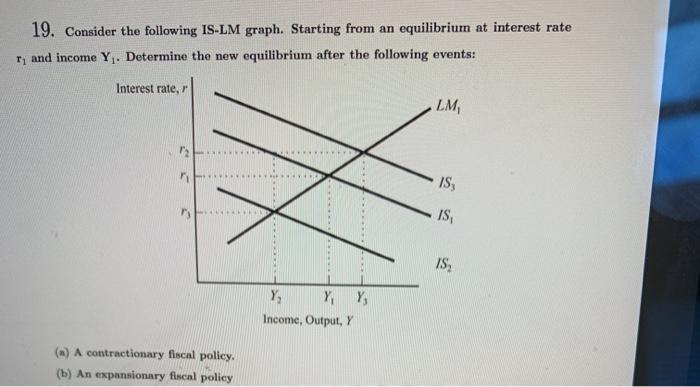 Solved 19. Consider the following IS-LM graph. Starting from | Chegg.com