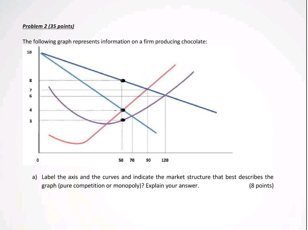 Solved Problem 2 (35 points) The following graph represents | Chegg.com