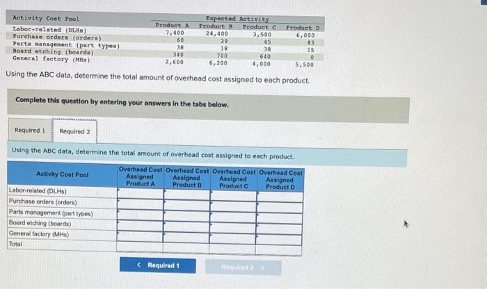 Solved Sultan Company Uses An Activity-based Costing System. | Chegg.com