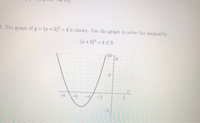 Solved 3 The Graph Of Y X 5 4 Is Shown Use The Graph Chegg Com