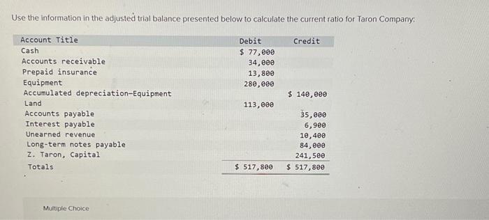 Solved Use the information in the adjusted trial balance | Chegg.com