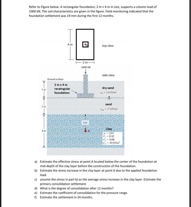 Solved Refer to Figure below. A rectangular foundation, 2 mx | Chegg.com