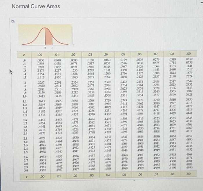 Solved Can you please help me solve a, b, c, and d. I'm | Chegg.com