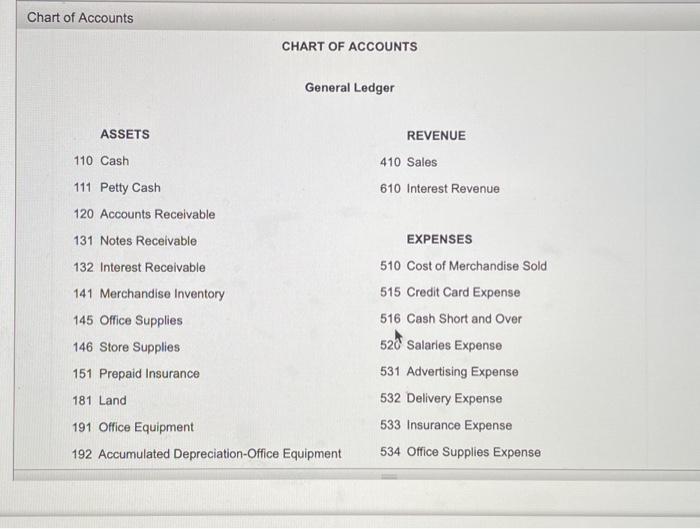 Solved Chart of Accounts CHART OF ACCOUNTS General Ledger | Chegg.com