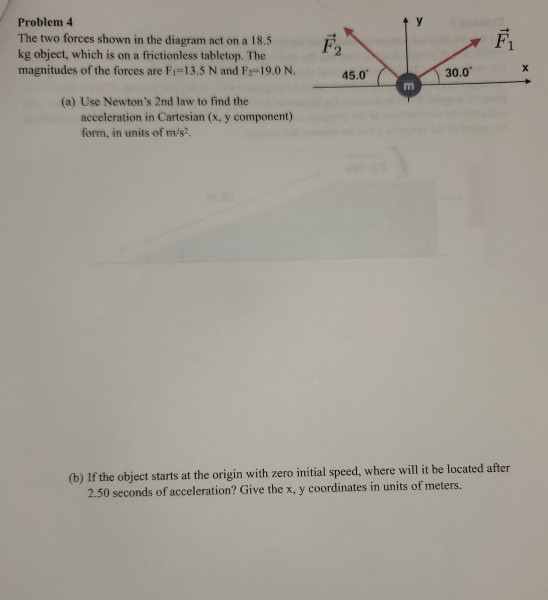 Solved Problem 4 The two forces shown in the diagram act on | Chegg.com