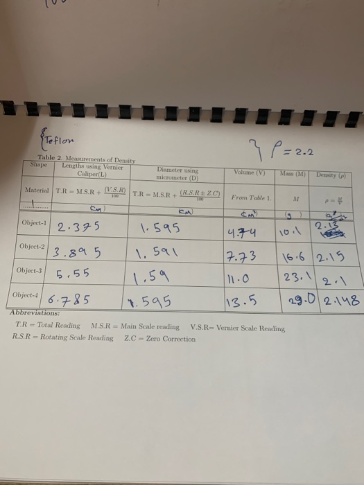 Solved P 2 2 Table 2 Measurements Of Density Shape Leng Chegg Com