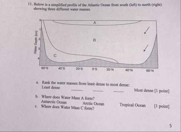 Solved Below is a simplified profile of the Atlantic Ocean | Chegg.com
