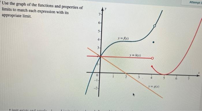 Solved Use the graph of the functions and properties limits | Chegg.com