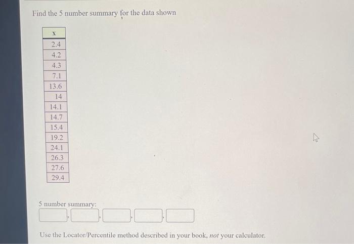 Solved Find the 5 number summary for the data shown 5 number | Chegg.com