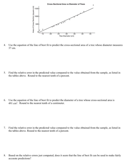 Solved Regression Regrets Researchers Studying Different Chegg Com