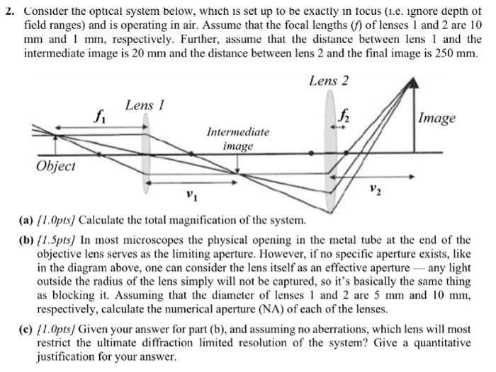 Solved Consider the optical system below, which is set up to | Chegg.com