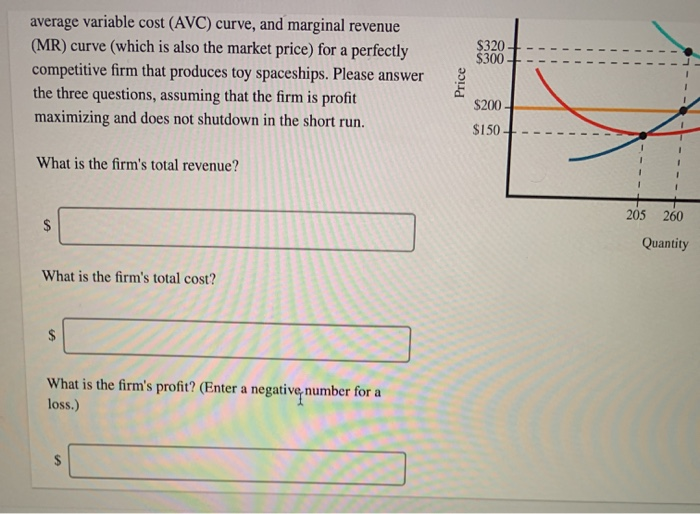 Solved MC ATC The graph illustrates an average total cost | Chegg.com