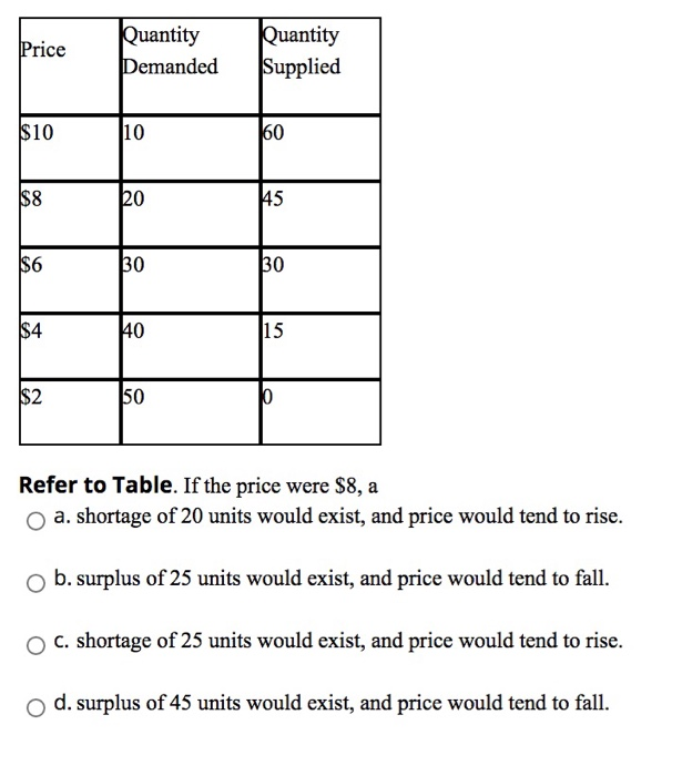 supply-and-demand-i-how-markets-work