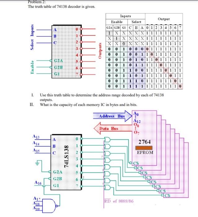 74ls138 truth table