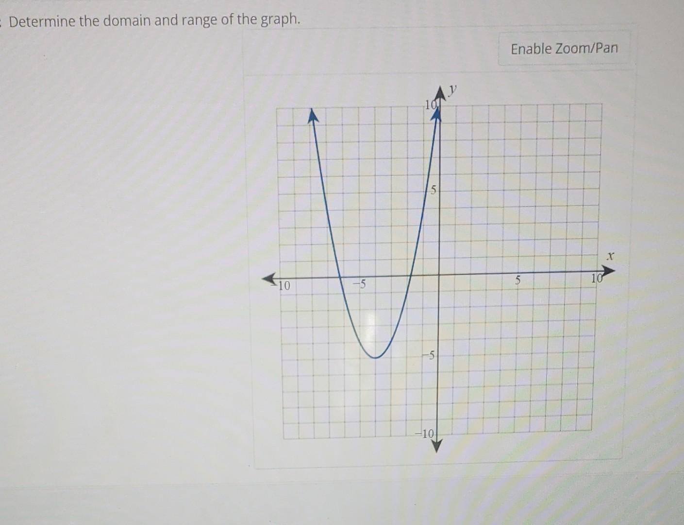 Solved Determine the domain and range of the graph. | Chegg.com