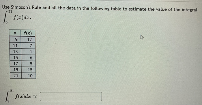 Solved Use Simpson's Rule and all the data in the following | Chegg.com