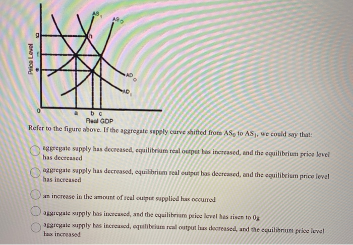 Solved ASO g Price Level AD SAD a bc Real GDP Refer to the | Chegg.com