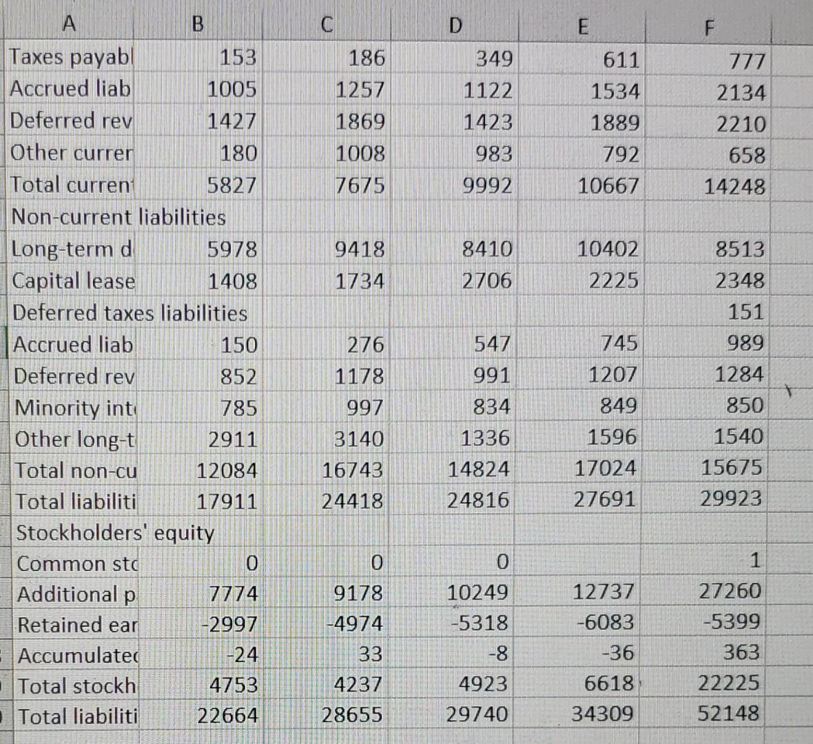 Solved Q1. Calculate the three Dupont components and verify