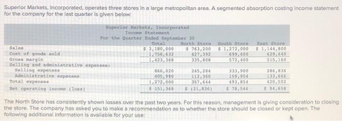Solved Superior Markets, Incorporated, Operates Three Stores | Chegg.Com