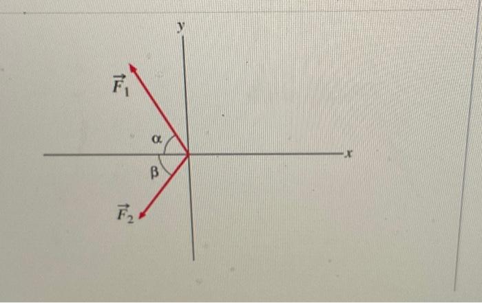 Solved Two Forces F1 And F2 Act At A Point As Shown In