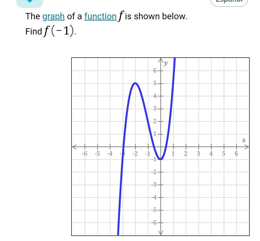 Solved The graph of a function f is shown below. Find f(−1) | Chegg.com