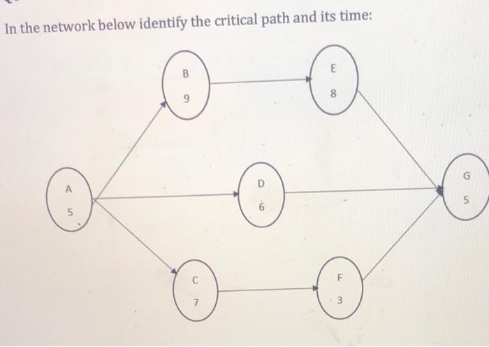 Solved In the network below identify the critical path and | Chegg.com