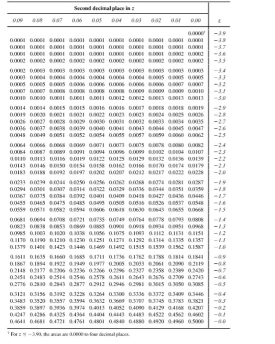 Solved 2-score for an x-value: 2 Hint: You will need Table | Chegg.com