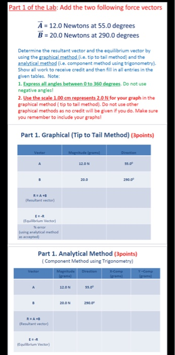Solved Part 1 of the Lab: Add the two following force | Chegg.com