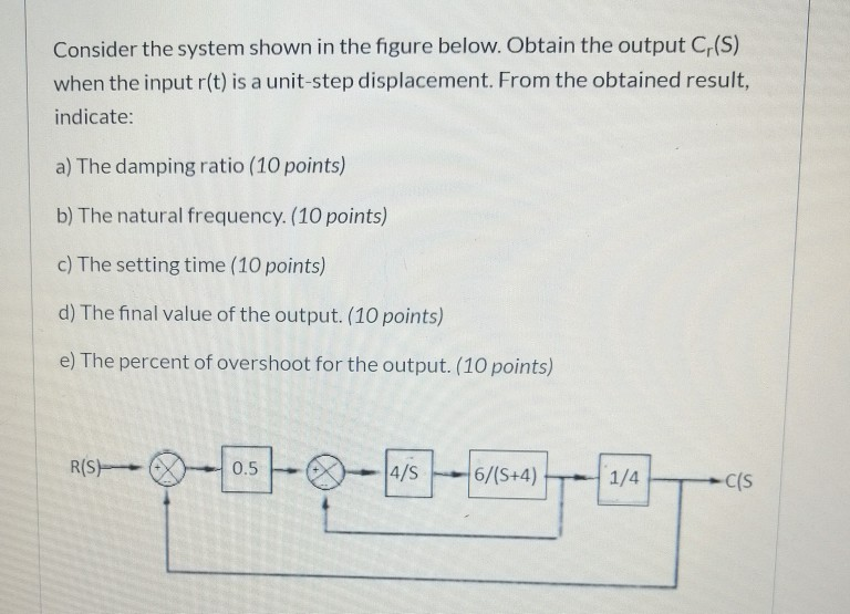 Solved Consider the system shown in the figure below. Obtain | Chegg.com
