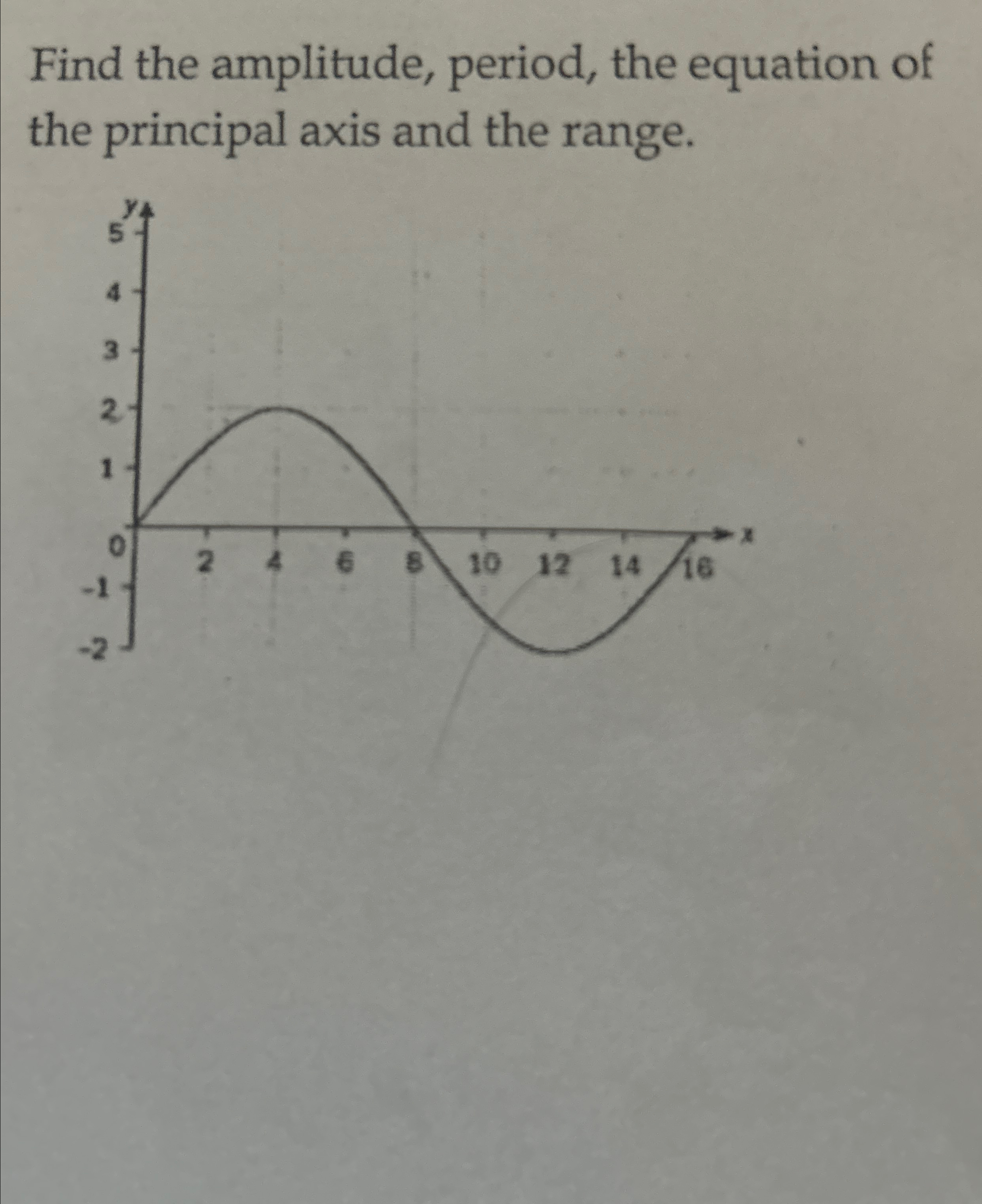 Solved Find the amplitude, period, the equation of the | Chegg.com