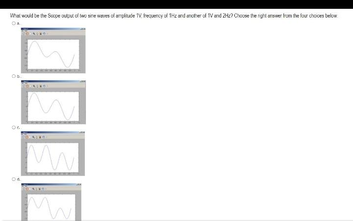 Solved What would be the Soope outcut of two sine waves of | Chegg.com