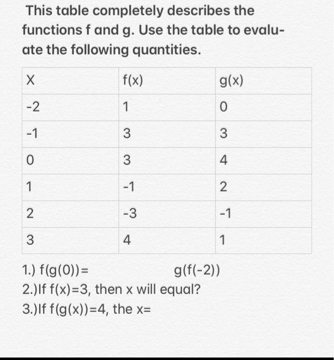 Solved This table completely describes the functions f and