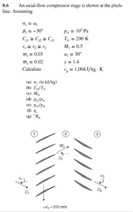 Solved 8.6 An axial-flow compressor stage is shown at the | Chegg.com