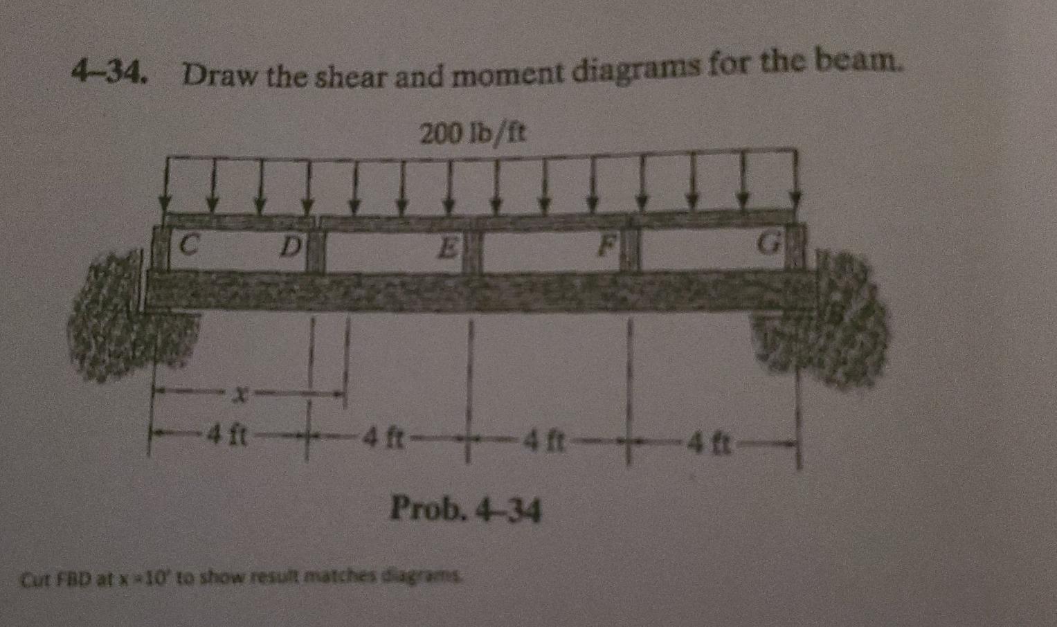 Solved Set 6 2-22 Plot V&M by cutting FBD's in articulated | Chegg.com