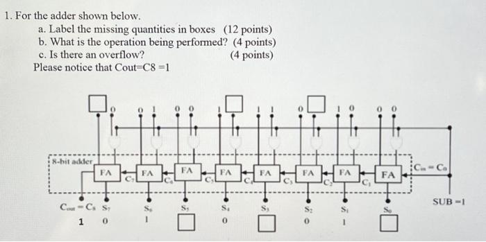Solved For the adder shown below. a. Label the missing | Chegg.com