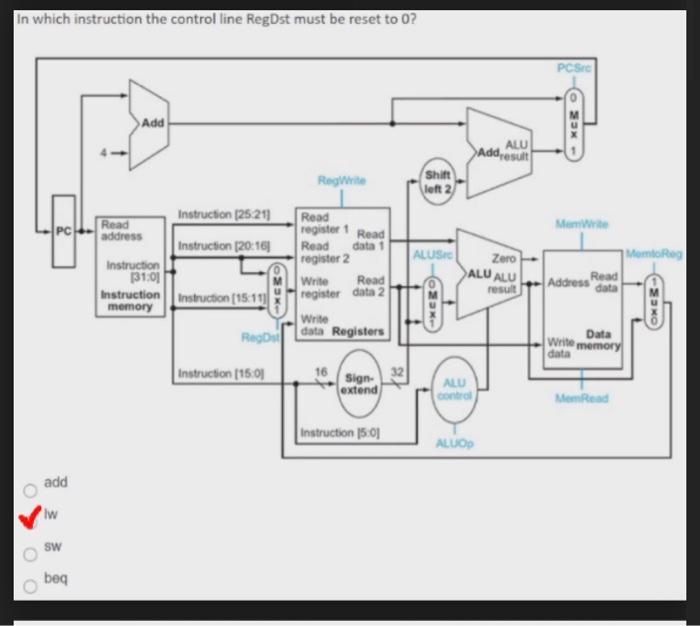 Solved in which instruction the control line RegDst must be | Chegg.com
