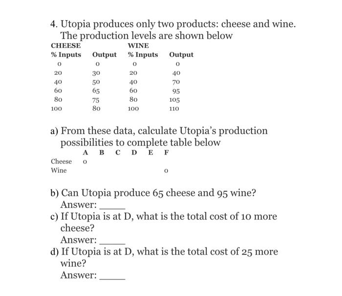 Solved 4. Utopia produces only two products cheese and